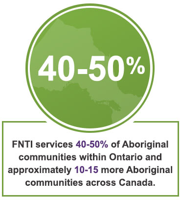 FNTI services 40-50% of Aboriginal communities within Ontario